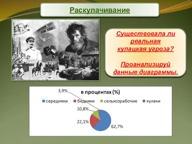 Раскулачивание Существовала ли реальная кулацкая угроза? Проанализируй данные диаграммы.