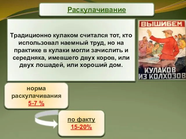 Традиционно кулаком считался тот, кто использовал наемный труд, но на