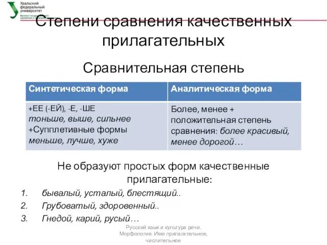 Степени сравнения качественных прилагательных Сравнительная степень Не образуют простых форм