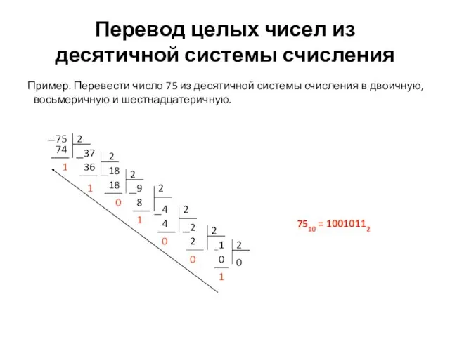 Перевод целых чисел из десятичной системы счисления Пример. Перевести число