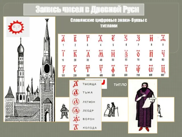 Запись чисел в Древней Руси В Древней Руси буква «а»