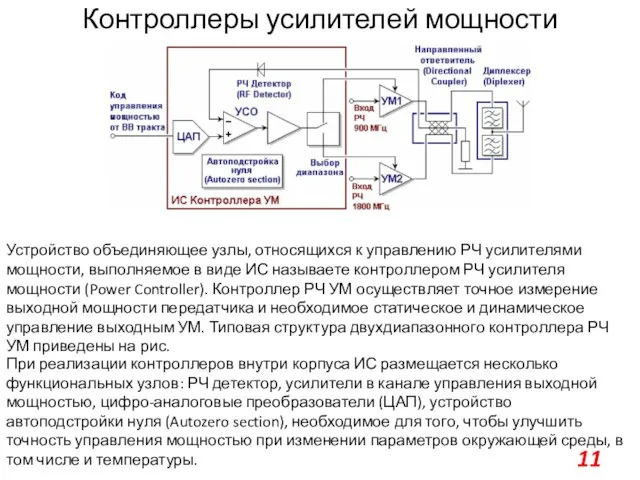 Контроллеры усилителей мощности Устройство объединяющее узлы, относящихся к управлению РЧ