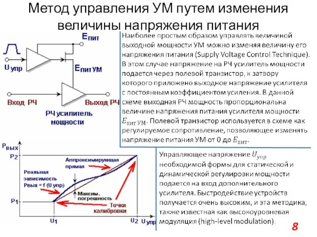 Метод управления УМ путем изменения величины напряжения питания