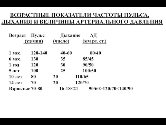 ВОЗРАСТНЫЕ ПОКАЗАТЕЛИ ЧАСТОТЫ ПУЛЬСА, ДЫХАНИЯ И ВЕЛИЧИНЫ АРТЕРИАЛЬНОГО ДАВЛЕНИЯ Возраст