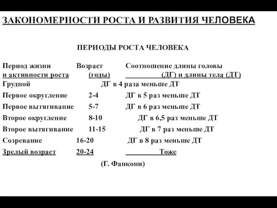 ЗАКОНОМЕРНОСТИ РОСТА И РАЗВИТИЯ ЧЕЛОВЕКА ПЕРИОДЫ РОСТА ЧЕЛОВЕКА Период жизни