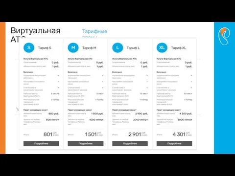 Виртуальная АТС Тарифные планы