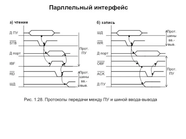 Парллельный интерфейс