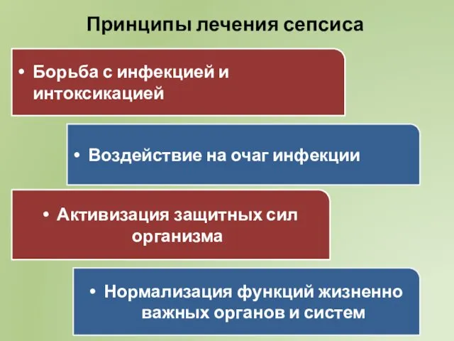 Борьба с инфекцией и интоксикацией Нормализация функций жизненно важных органов