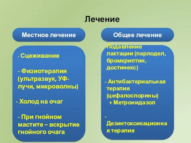 Лечение Местное лечение Общее лечение - Сцеживание - Физиотерапия (ультразвук,