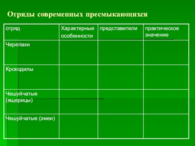 Отряды современных пресмыкающихся