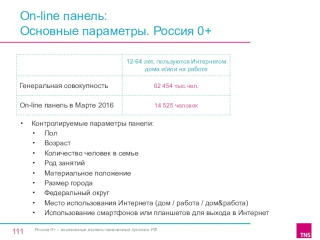 On-line панель: Основные параметры. Россия 0+ Контролируемые параметры панели: Пол