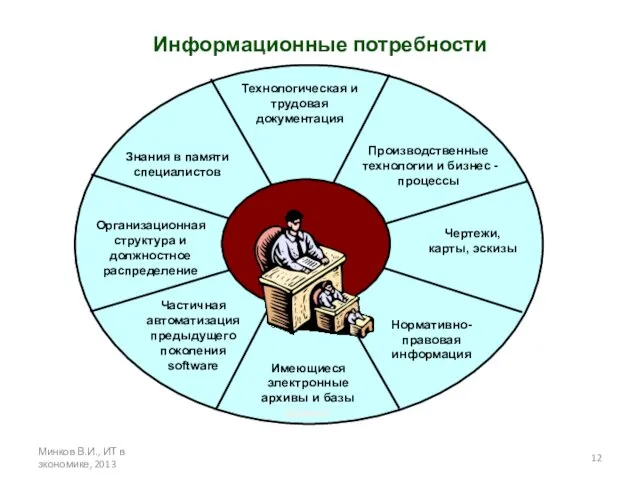 Информационные потребности Минков В.И., ИТ в зкономике, 2013