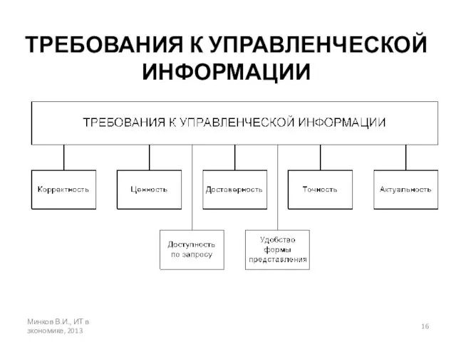 ТРЕБОВАНИЯ К УПРАВЛЕНЧЕСКОЙ ИНФОРМАЦИИ Минков В.И., ИТ в зкономике, 2013