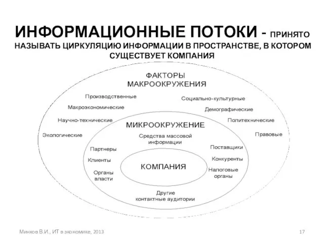 ИНФОРМАЦИОННЫЕ ПОТОКИ - ПРИНЯТО НАЗЫВАТЬ ЦИРКУЛЯЦИЮ ИНФОРМАЦИИ В ПРОСТРАНСТВЕ, В КОТОРОМ СУЩЕСТВУЕТ КОМПАНИЯ