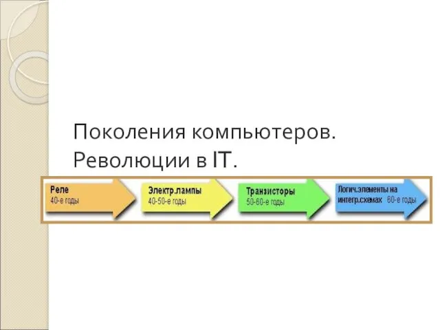 Поколения компьютеров. Революции в IT.