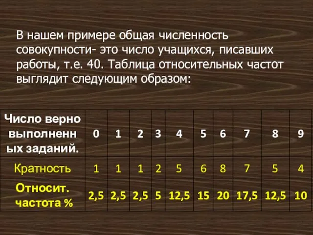 В нашем примере общая численность совокупности- это число учащихся, писавших