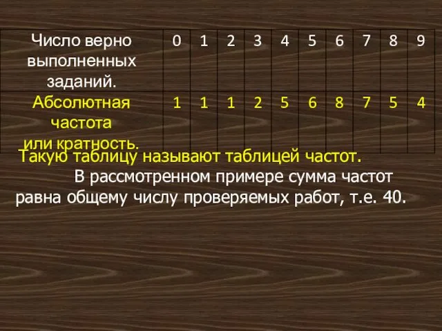 Такую таблицу называют таблицей частот. В рассмотренном примере сумма частот