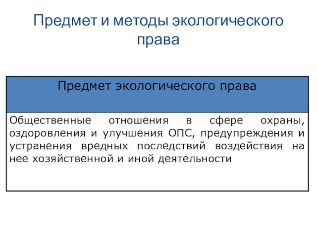 Предмет и методы экологического права