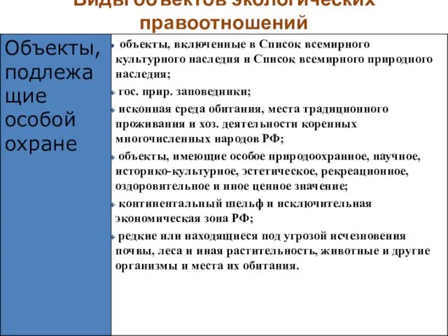 Виды объектов экологических правоотношений