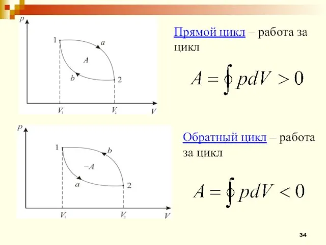 Прямой цикл – работа за цикл Обратный цикл – работа за цикл