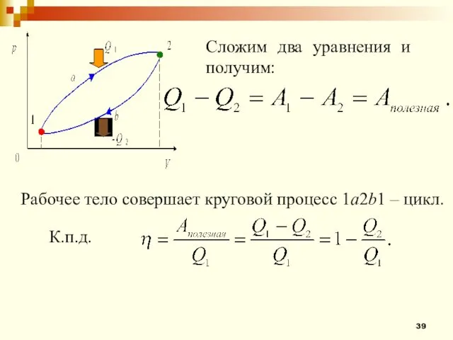 Сложим два уравнения и получим: Рабочее тело совершает круговой процесс 1a2b1 – цикл. К.п.д.