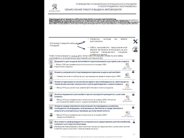 1 Документы для выдачи автомобиля подготавливаются до прибытия клиента Метод