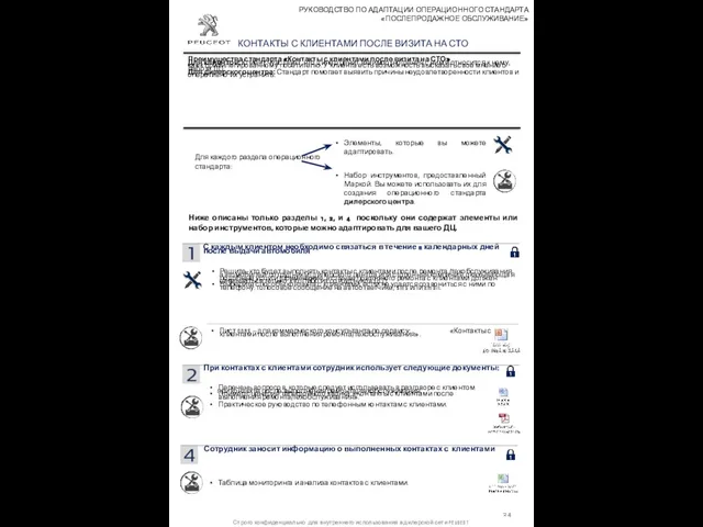 При контактах с клиентами сотрудник использует следующие документы: С каждым