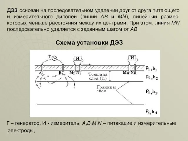 Схема установки ДЭЗ Г – генератор, И - измеритель, A,B,M,N