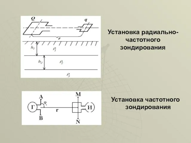 Установка радиально-частотного зондирования Установка частотного зондирования