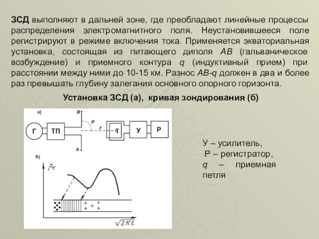 ЗСД выполняют в дальней зоне, где преобладают линейные процессы распределения