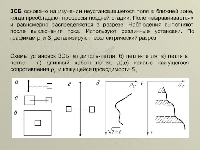 ЗСБ основано на изучении неустановившегося поля в ближней зоне, когда