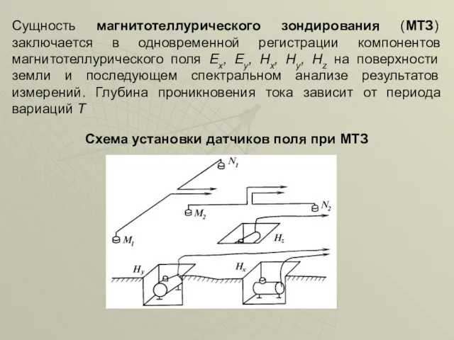 Сущность магнитотеллурического зондирования (МТЗ) заключается в одновременной регистрации компонентов магнитотеллурического