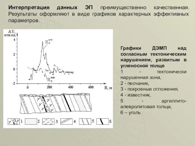 Интерпретация данных ЭП преимущественно качественная. Результаты оформляют в виде графиков