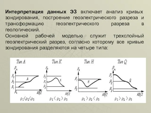 Интерпретация данных ЭЗ включает анализ кривых зондирования, построение геоэлектрического разреза