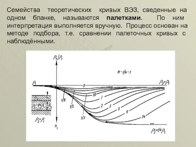 Семейства теоретических кривых ВЭЗ, сведенные на одном бланке, называются палетками.