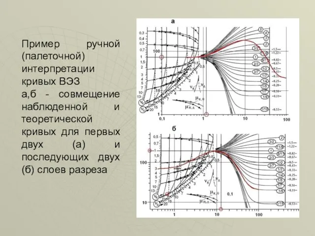 Пример ручной (палеточной) интерпретации кривых ВЭЗ а,б - совмещение наблюденной