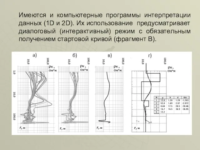 Имеются и компьютерные программы интерпретации данных (1D и 2D). Их