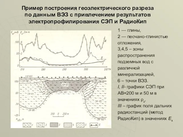 Пример построения геоэлектрического разреза по данным ВЭЗ с привлечением результатов