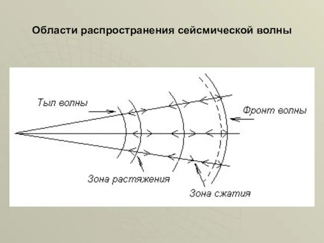 Области распространения сейсмической волны