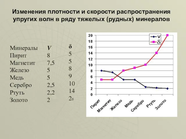 Минералы Пирит Магнетит Железо Медь Серебро Ртуть Золото V 8