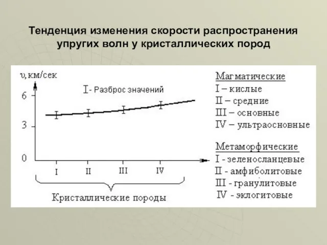 Тенденция изменения скорости распространения упругих волн у кристаллических пород