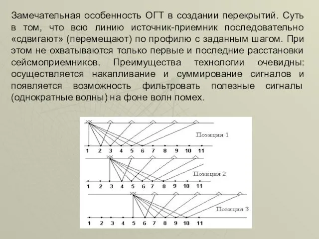 Замечательная особенность ОГТ в создании перекрытий. Суть в том, что