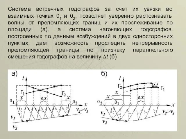 Система встречных годографов за счет их увязки во взаимных точках