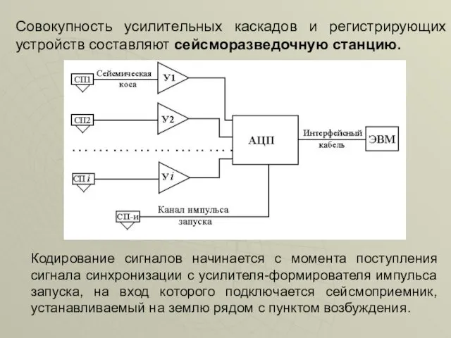 Совокупность усилительных каскадов и регистрирующих устройств составляют сейсморазведочную станцию. Кодирование