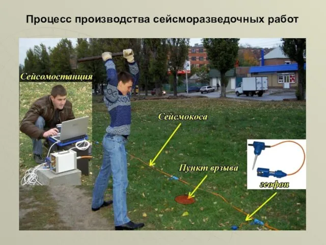 Процесс производства сейсморазведочных работ