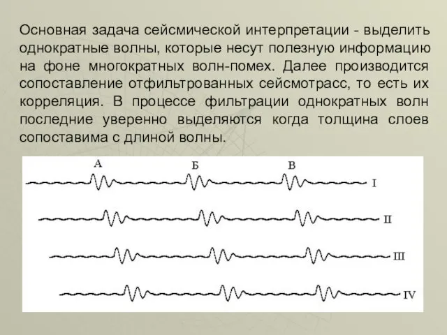 Основная задача сейсмической интерпретации - выделить однократные волны, которые несут