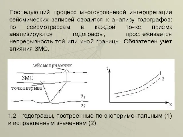 Последующий процесс многоуровневой интерпретации сейсмических записей сводится к анализу годографов: