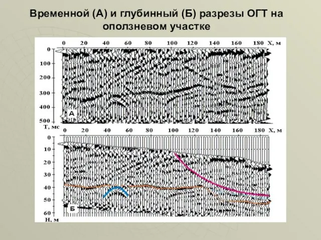 Временной (А) и глубинный (Б) разрезы ОГТ на оползневом участке