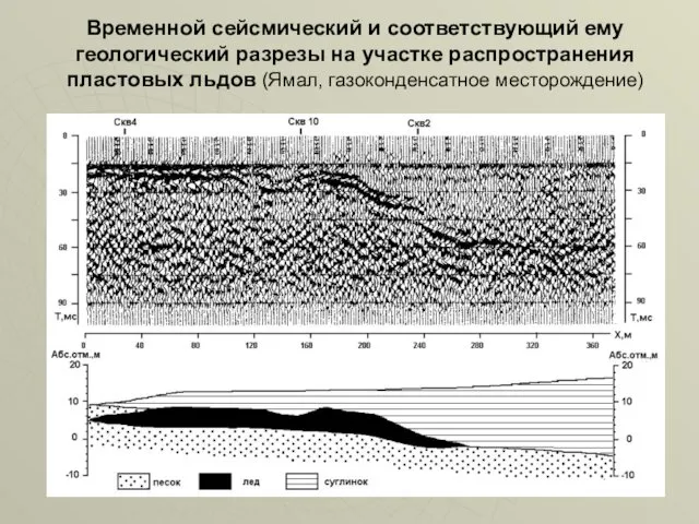 Временной сейсмический и соответствующий ему геологический разрезы на участке распространения пластовых льдов (Ямал, газоконденсатное месторождение)