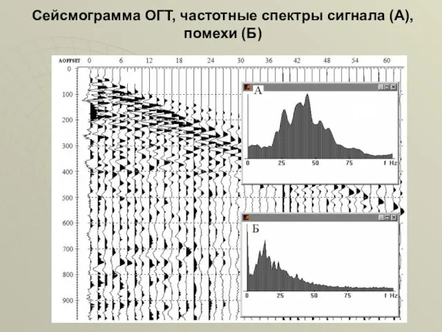 Сейсмограмма ОГТ, частотные спектры сигнала (A), помехи (Б)